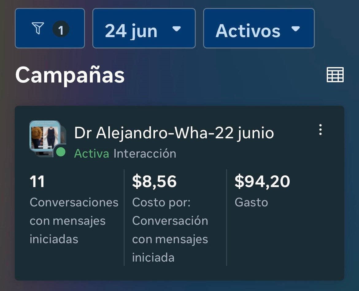 Dashboard mostrando 11 conversaciones y gasto de $94.20
